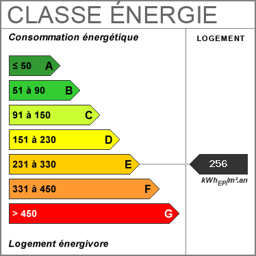 Consommation énergetique