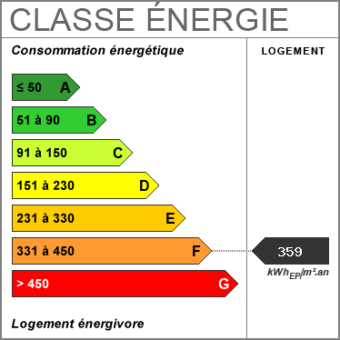 Consommation énergetique