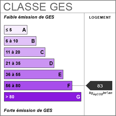 Consommation énergetique