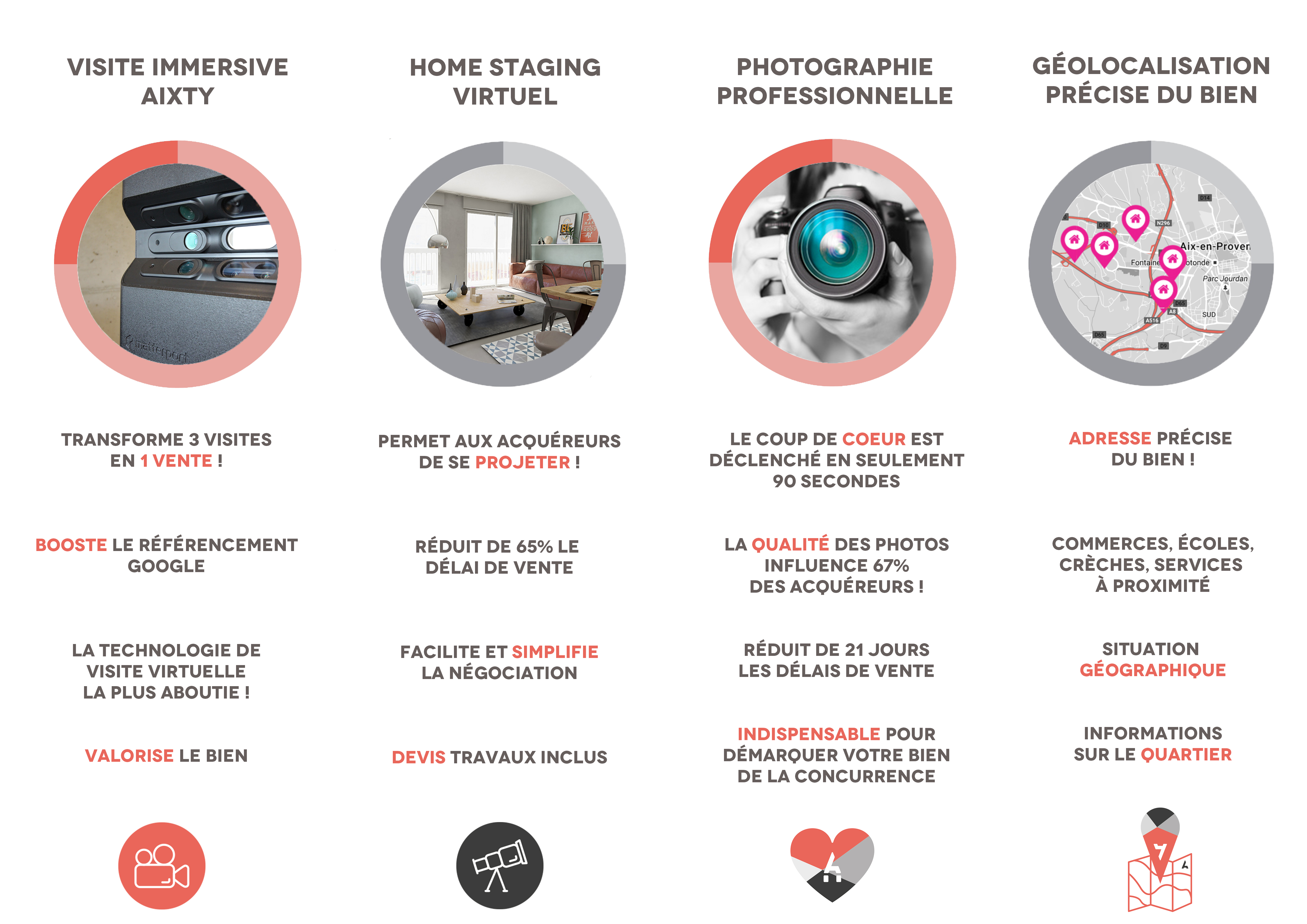 Service immobilier Aixty Visite immersive Aixty Home staging virtuelle Photographie professionnelle Géolocalisation du bien