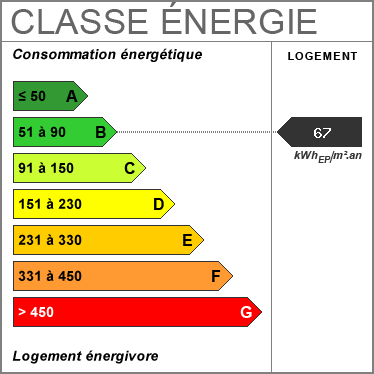 Consommation nergetique