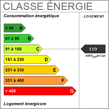 Consommation énergetique