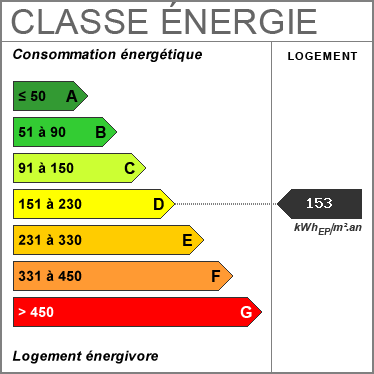 Consommation nergetique