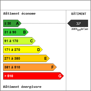 Consommation nergetique