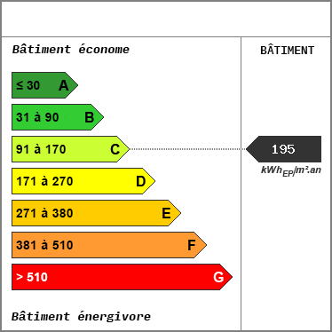 Consommation nergetique