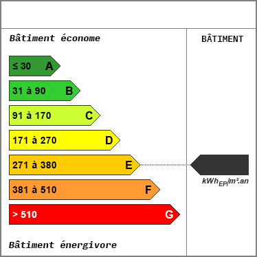 Consommation nergetique