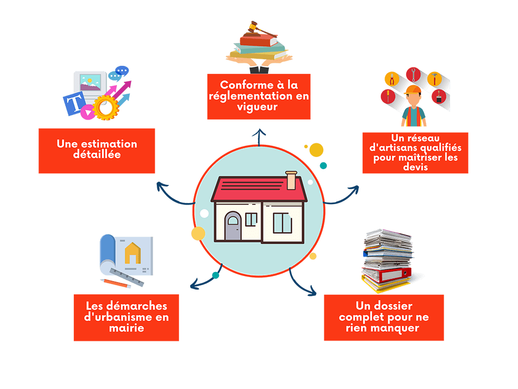 Accompagnement