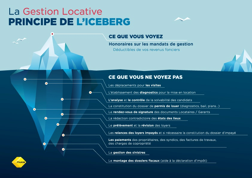 Gestion locative