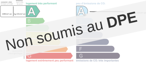 Consommation nergetique et faible mission de GES