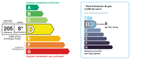Consommation énergetique et faible émission de GES Consommation énergetique et faible émission de GES