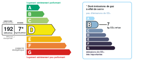 Consommation énergetique et faible émission de GES Consommation énergetique et faible émission de GES