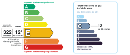 Consommation énergetique et faible émission de GES Consommation énergetique et faible émission de GES